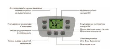 Настенный газовый котел Baxi NUVOLA Duo-tec+ 33