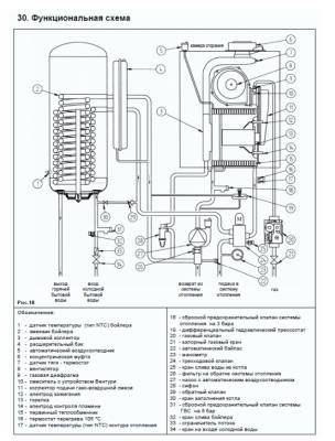 Настенный газовый котел Baxi NUVOLA-3 Comfort 280 Fi