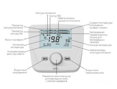 Настенный газовый котел Baxi LUNA PLATINUM+ 24