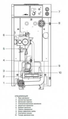 Напольный газовый чугунный котел BAXI SLIM EF 1.61